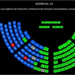 Asamblea Nacional archiva Ley de Protección al Consumidor