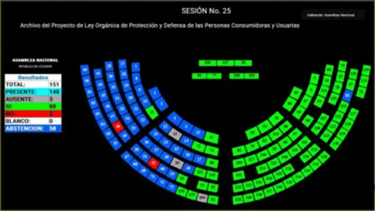 Asamblea Nacional archiva Ley de Protección al Consumidor