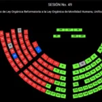Con 88 votos, Asamblea aprueba reformas a ley de Movilidad Humana