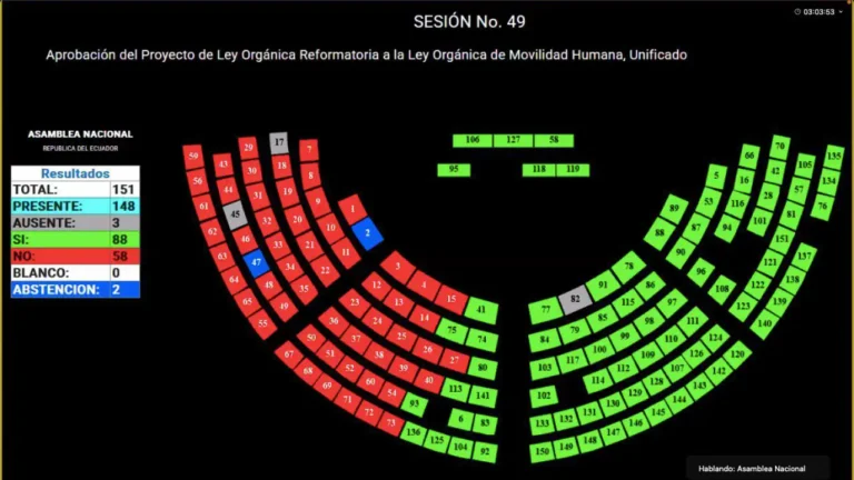 Con 88 votos, Asamblea aprueba reformas a ley de Movilidad Humana